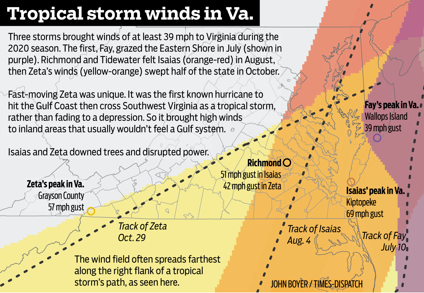 2020 in review: Tropical storm winds in Va.